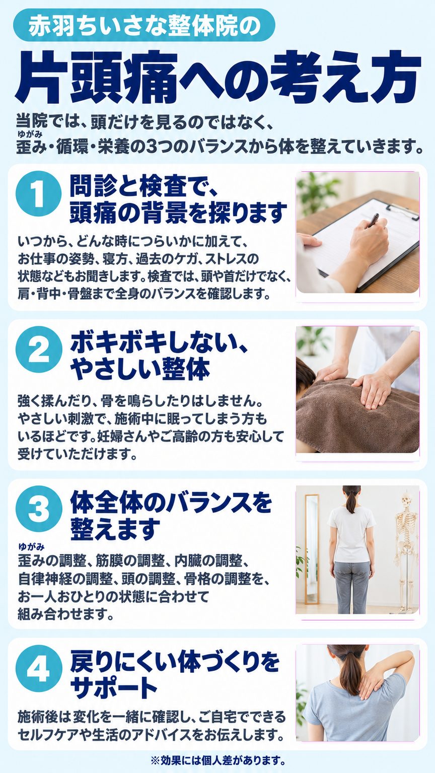 片頭痛｜赤羽ちいさな整体院の片頭痛への考え方（問診と検査／やさしい整体／全身のバランス／戻りにくい体づくり）