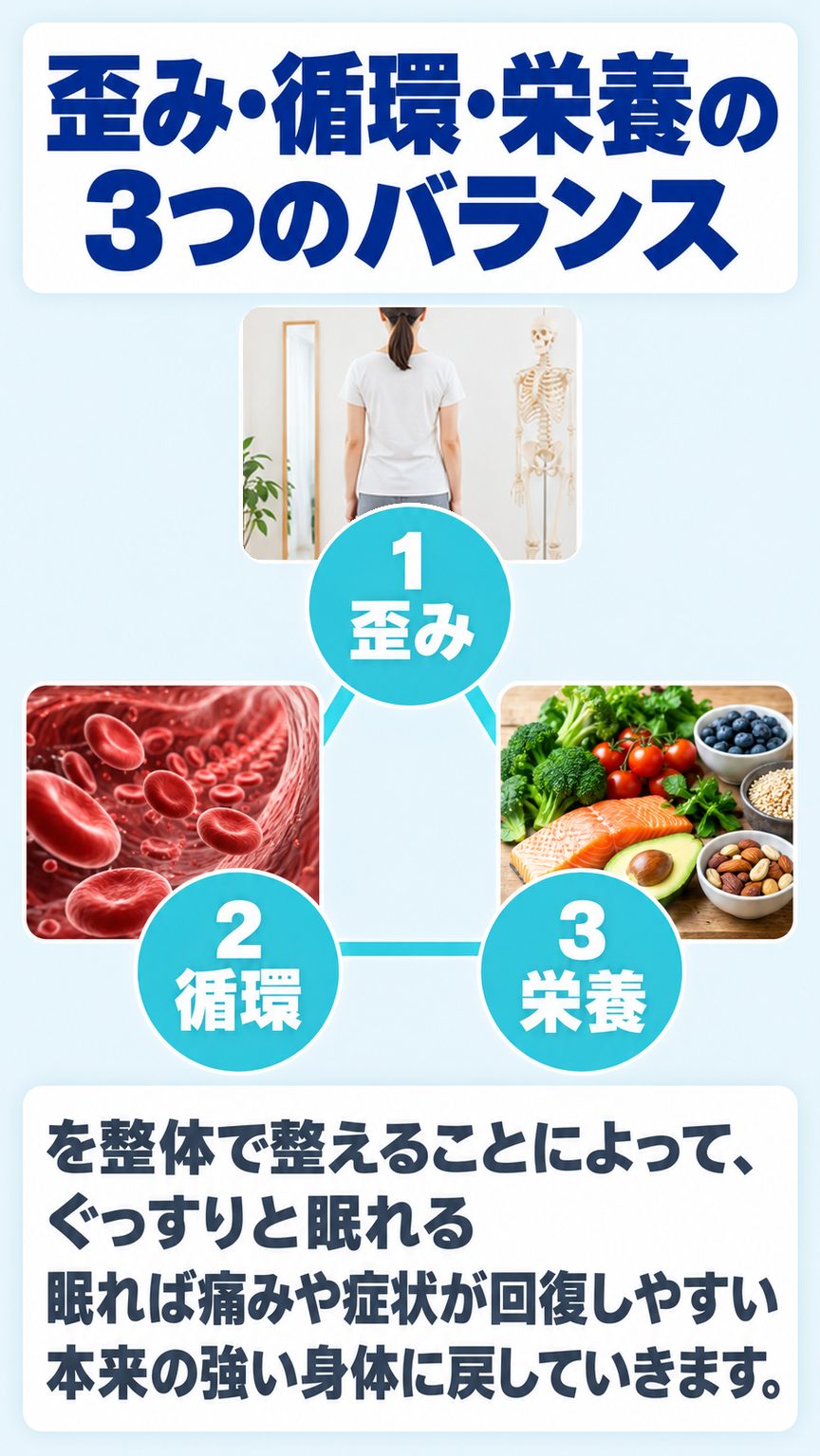 肩こり｜歪み・循環・栄養の3つのバランス