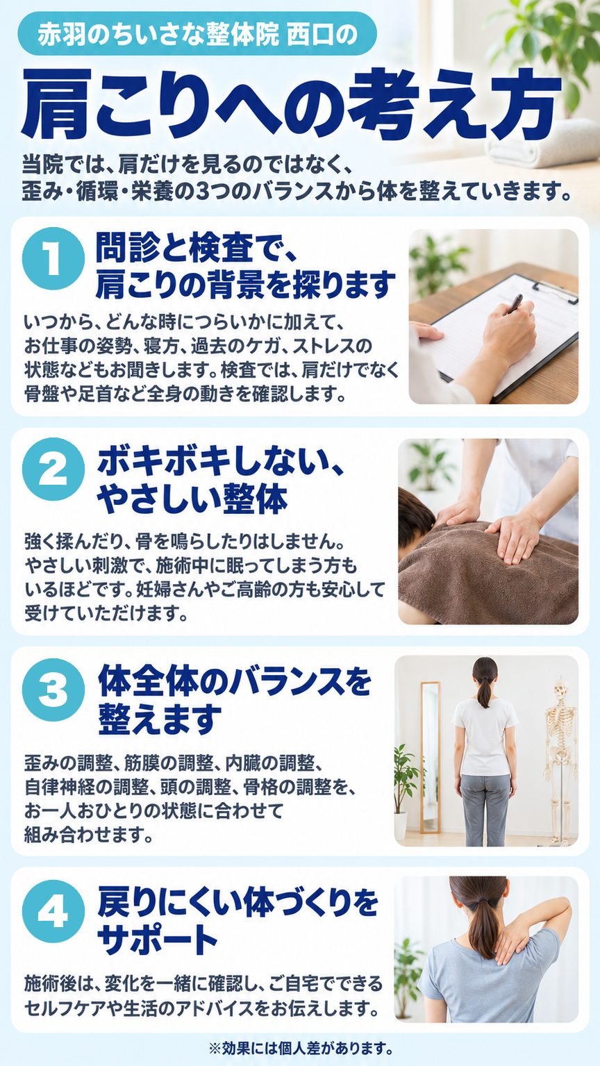 肩こり｜赤羽ちいさな整体院の肩こりへの考え方（問診と検査／やさしい整体／全身のバランス／戻りにくい体づくり）