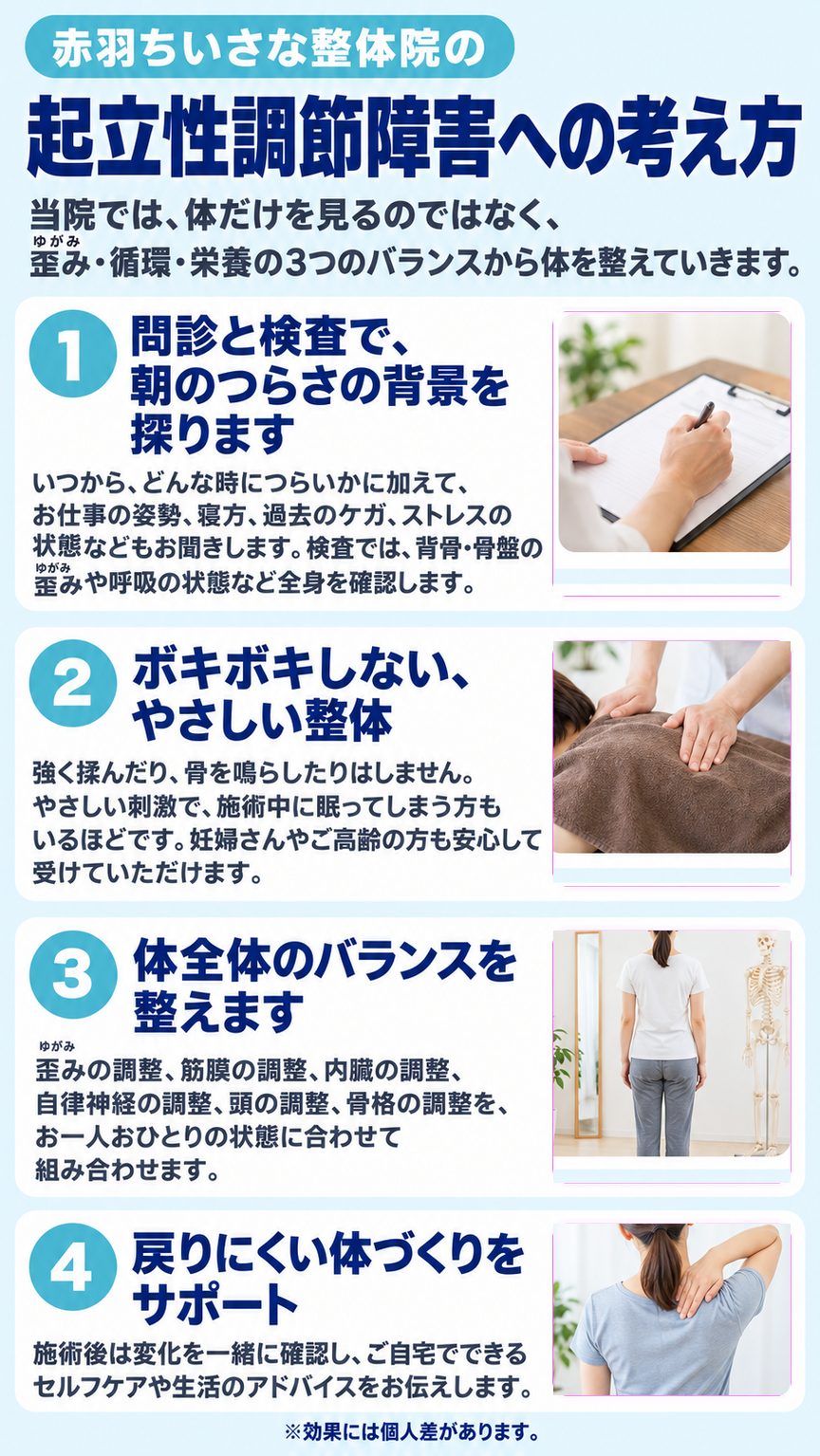 起立性調節障害｜赤羽ちいさな整体院の起立性調節障害への考え方（問診と検査／やさしい整体／全身のバランス／戻りにくい体づくり）