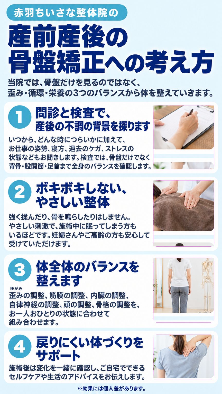 産前産後の骨盤矯正｜赤羽ちいさな整体院の産前産後の骨盤矯正への考え方（問診と検査／やさしい整体／全身のバランス／戻りにくい体づくり）