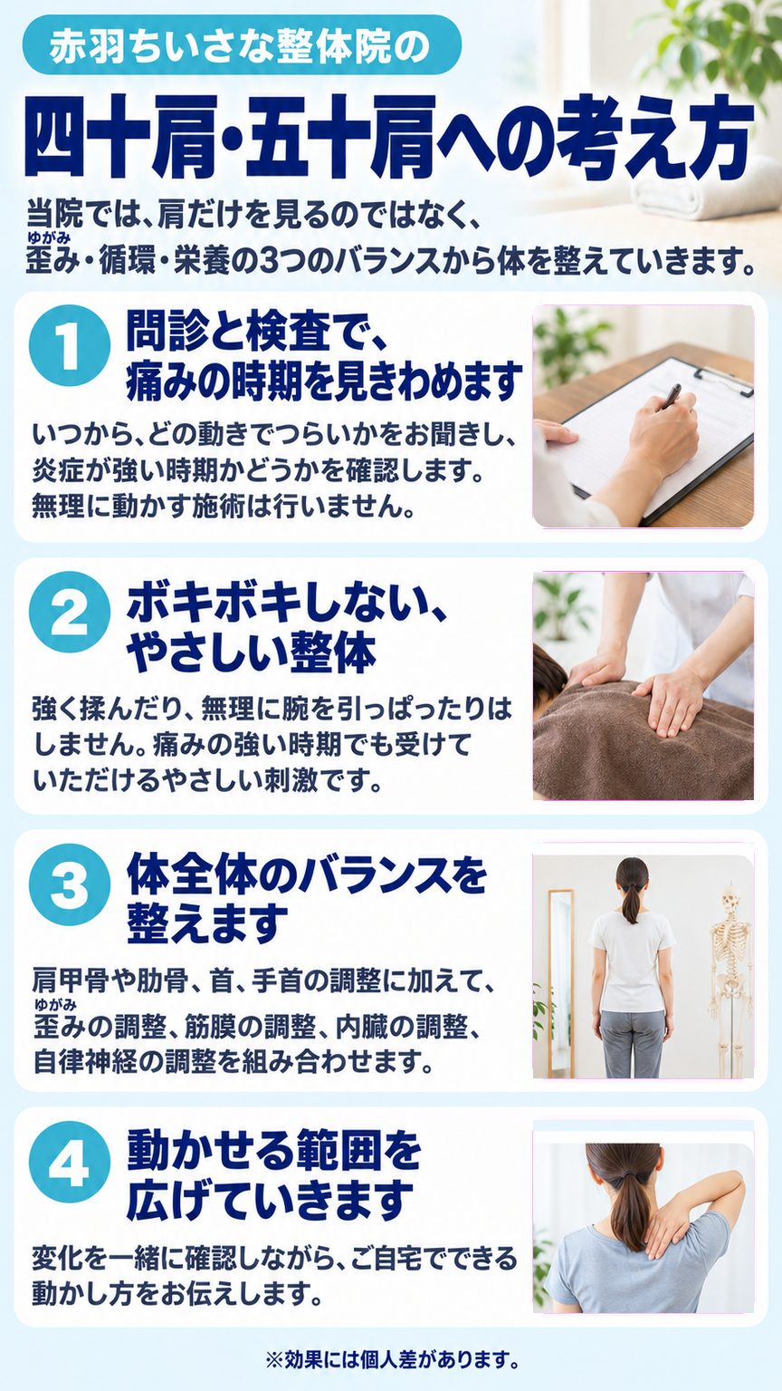 四十肩五十肩｜赤羽ちいさな整体院の四十肩五十肩への考え方（問診と検査／やさしい整体／全身のバランス／戻りにくい体づくり）